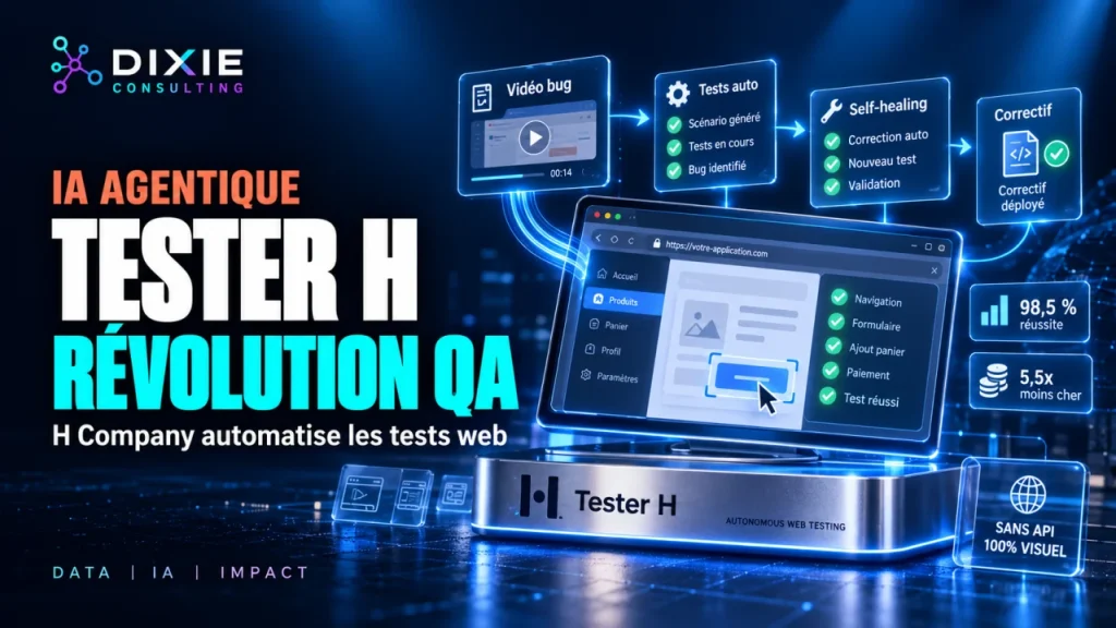 H Company : Tester H révolutionne l'IA agentique
